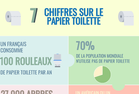 [Infographie] 7 chiffres sur le papier toilette