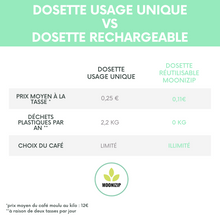 Charger l'image dans la galerie, Dosettes Tassimo réutilisables