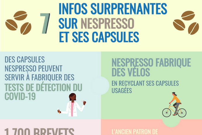 7 infos surprenantes sur Nespresso et ses capsules